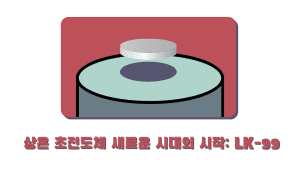 상온 초전도체 새로운 시대의 시작 LK-99